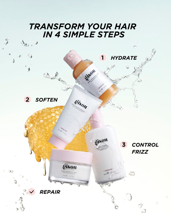 Infographic showing the steps to transform your hair with cleanse and care set